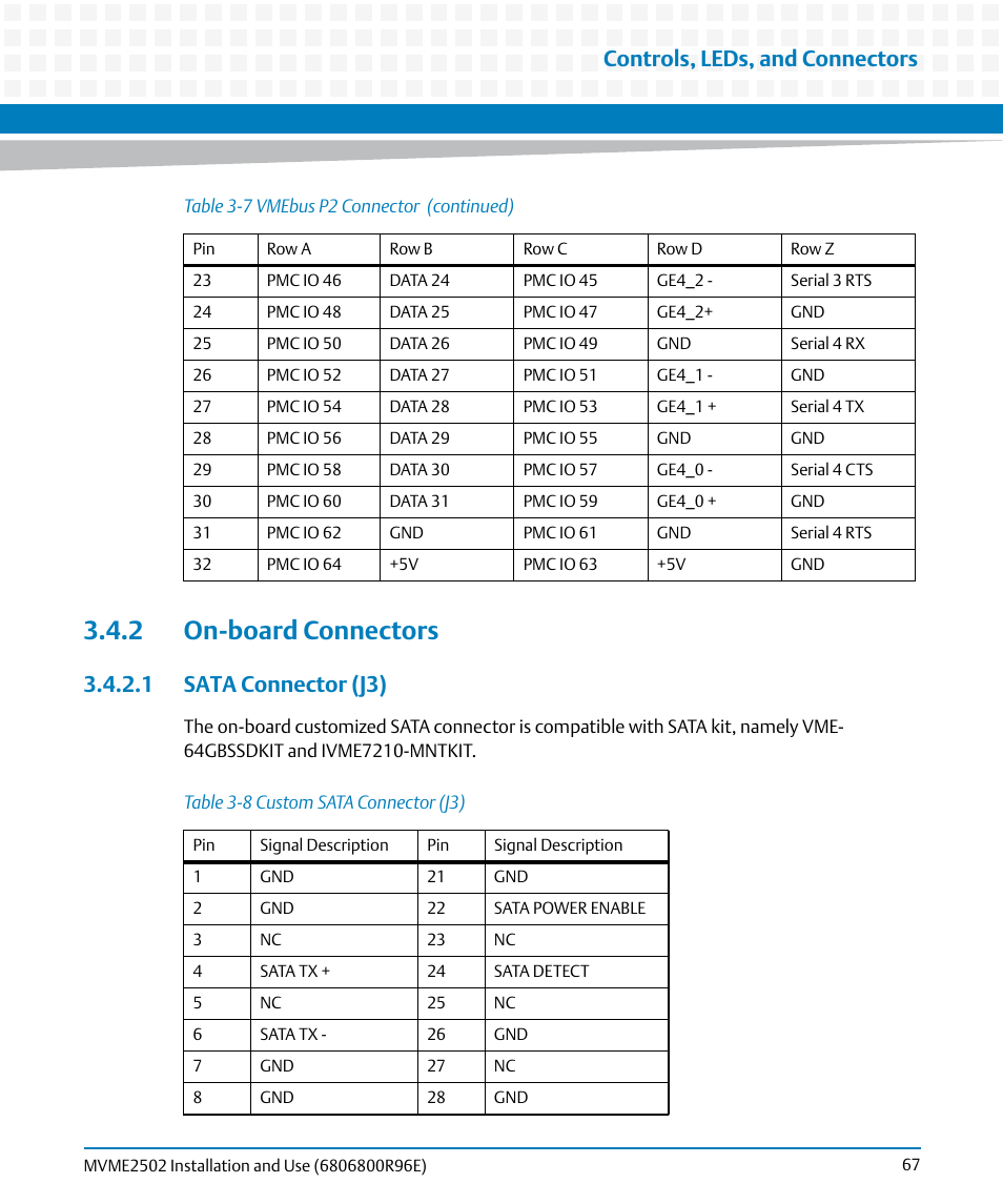 2 on-board connectors, 1 sata connector (j3), Table 3-8 | Custom sata connector (j3), Controls, leds, and connectors | Artesyn MVME2502 Installation and Use (April 2015) User Manual | Page 67 / 166