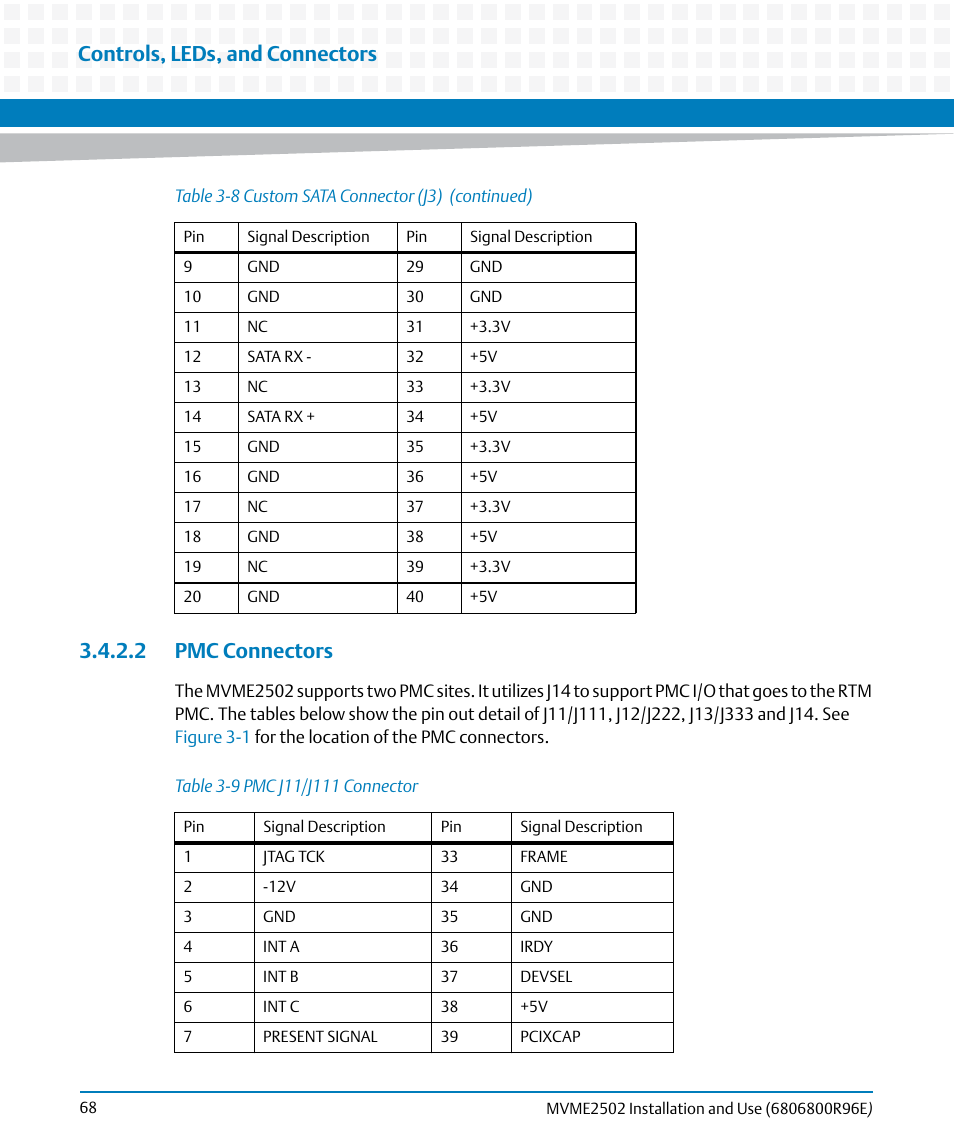 2 pmc connectors, Table 3-9, Pmc j11/j111 connector | Controls, leds, and connectors | Artesyn MVME2502 Installation and Use (April 2015) User Manual | Page 68 / 166