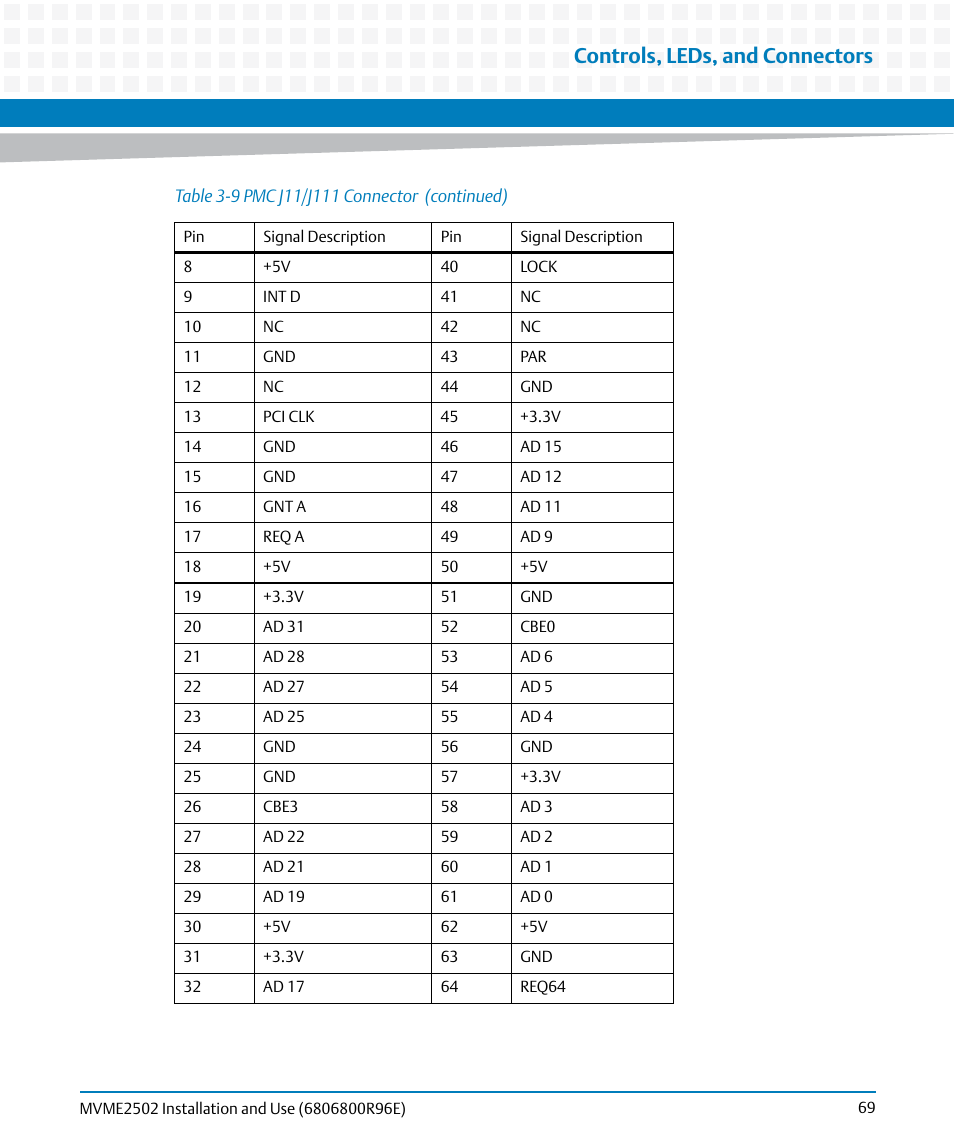 Controls, leds, and connectors | Artesyn MVME2502 Installation and Use (April 2015) User Manual | Page 69 / 166