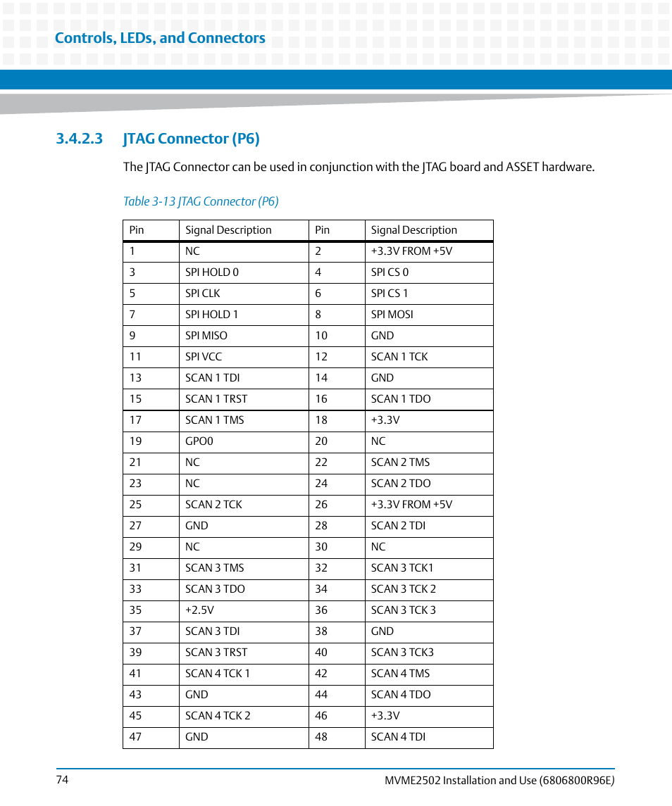 3 jtag connector (p6), Table 3-13, Jtag connector (p6) | Controls, leds, and connectors | Artesyn MVME2502 Installation and Use (April 2015) User Manual | Page 74 / 166