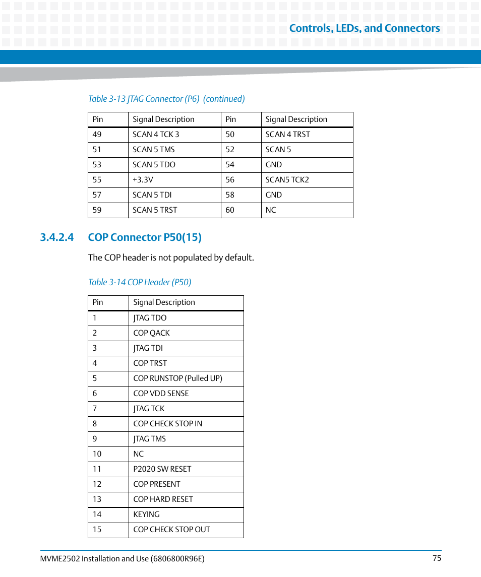 4 cop connector p50(15), Table 3-14, Cop header (p50) | Controls, leds, and connectors | Artesyn MVME2502 Installation and Use (April 2015) User Manual | Page 75 / 166