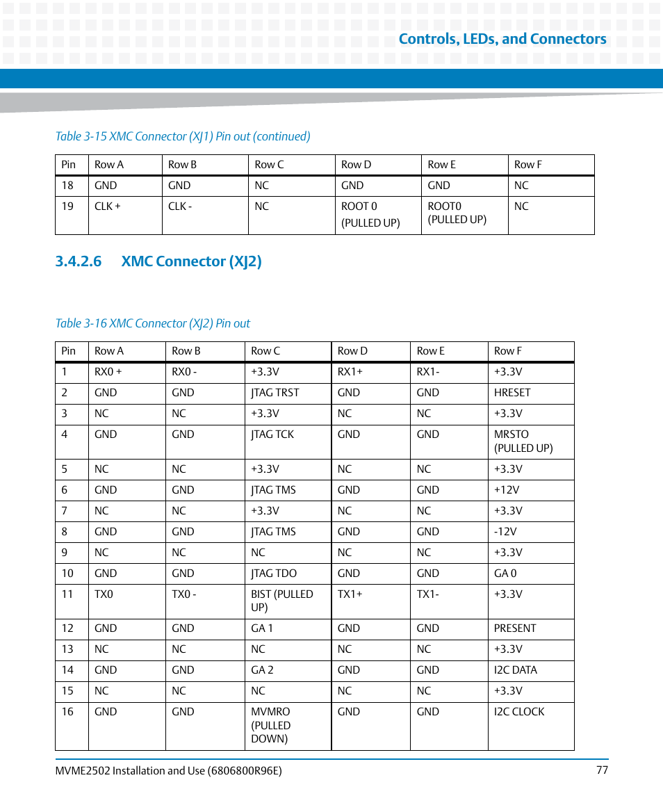 6 xmc connector (xj2), Table 3-16, Xmc connector (xj2) pin out | Controls, leds, and connectors | Artesyn MVME2502 Installation and Use (April 2015) User Manual | Page 77 / 166