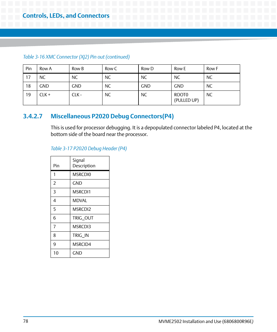 7 miscellaneous p2020 debug connectors(p4), Table 3-17, P2020 debug header (p4) | Controls, leds, and connectors | Artesyn MVME2502 Installation and Use (April 2015) User Manual | Page 78 / 166