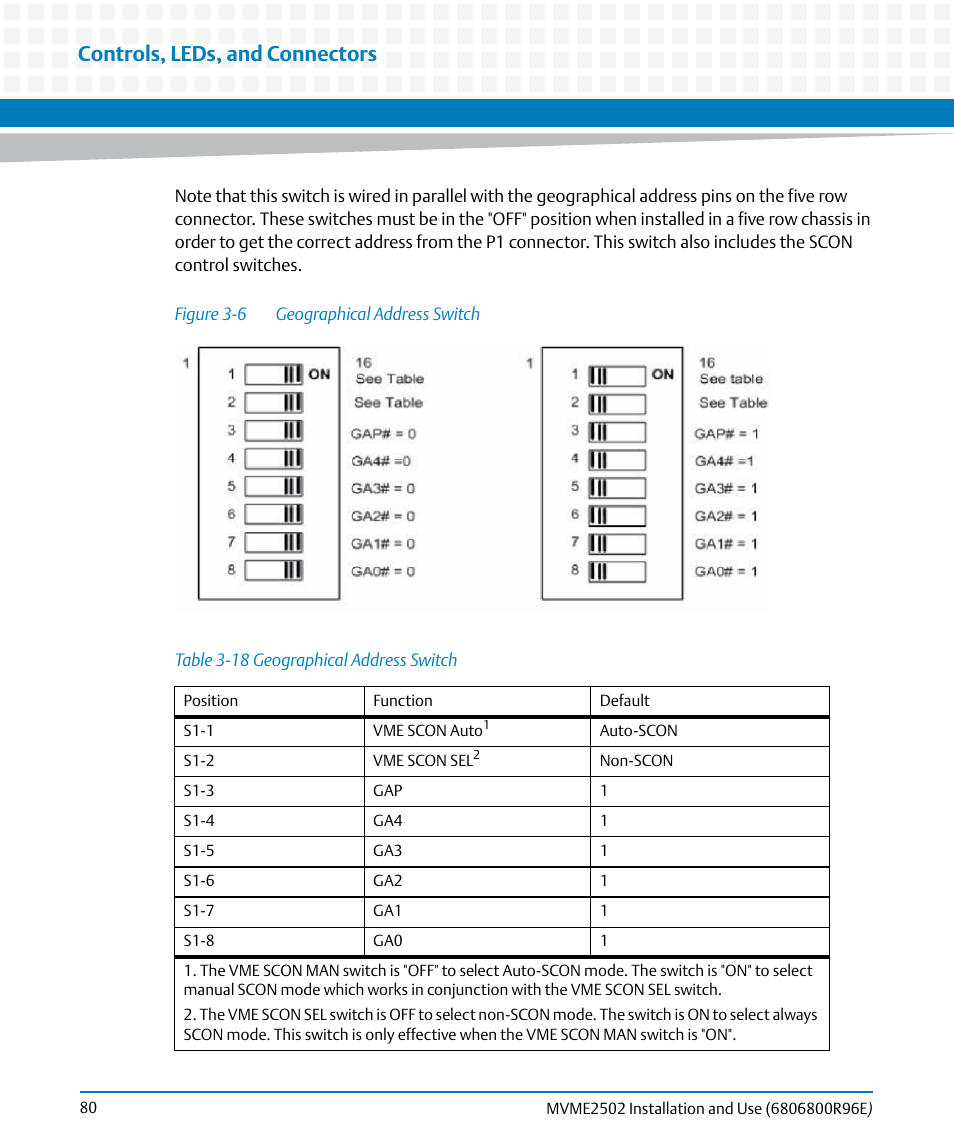 Table 3-18, Geographical address switch, Figure 3-6 | Controls, leds, and connectors | Artesyn MVME2502 Installation and Use (April 2015) User Manual | Page 80 / 166
