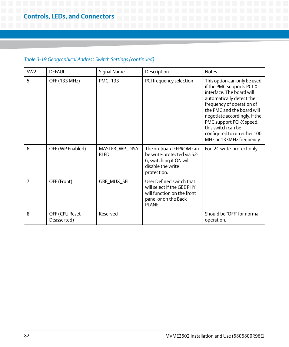 Controls, leds, and connectors | Artesyn MVME2502 Installation and Use (April 2015) User Manual | Page 82 / 166