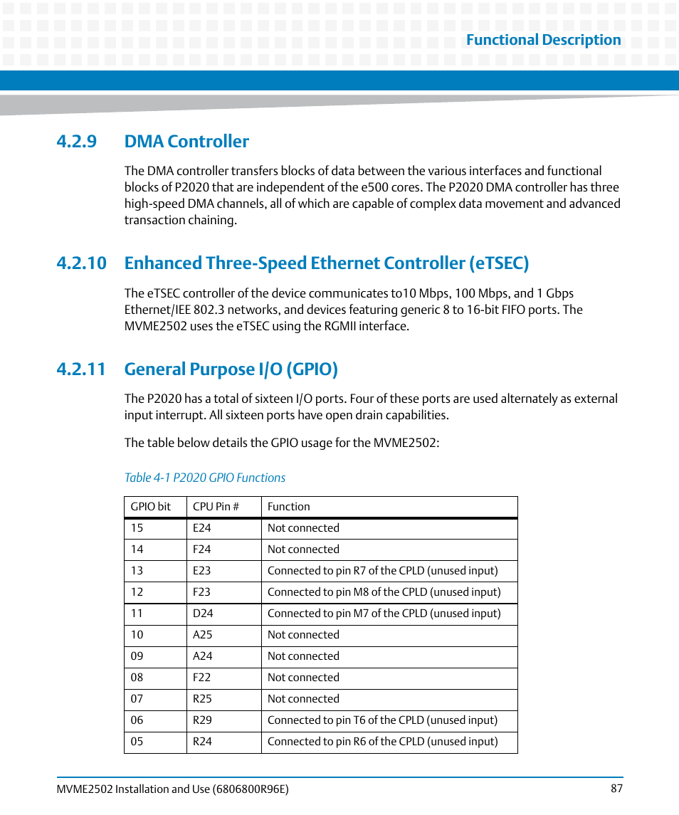 9 dma controller, 11 general purpose i/o (gpio), Table 4-1 | P2020 gpio functions, Functional description | Artesyn MVME2502 Installation and Use (April 2015) User Manual | Page 87 / 166