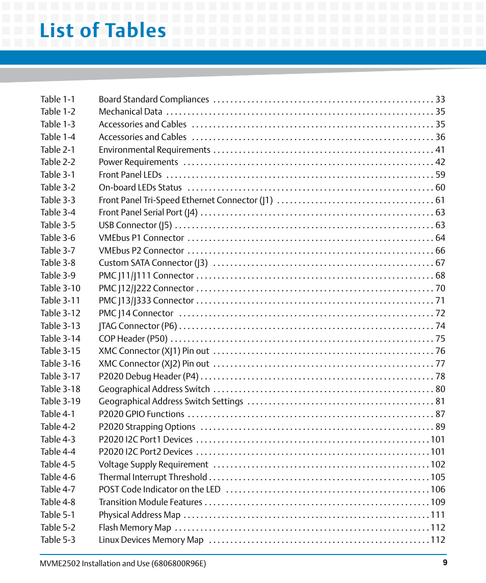 List of tables | Artesyn MVME2502 Installation and Use (April 2015) User Manual | Page 9 / 166