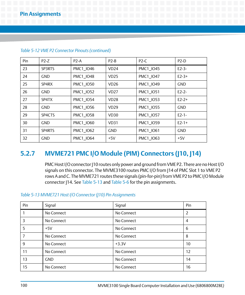 Table 5-13, Mvme721 host i/o connector (j10) pin assignments, Mvme721 pmc i/o module (pim) connectors (j10, j14) | Pin assignments | Artesyn MVME3100 Single Board Computer Installation and Use (June 2014) User Manual | Page 100 / 156