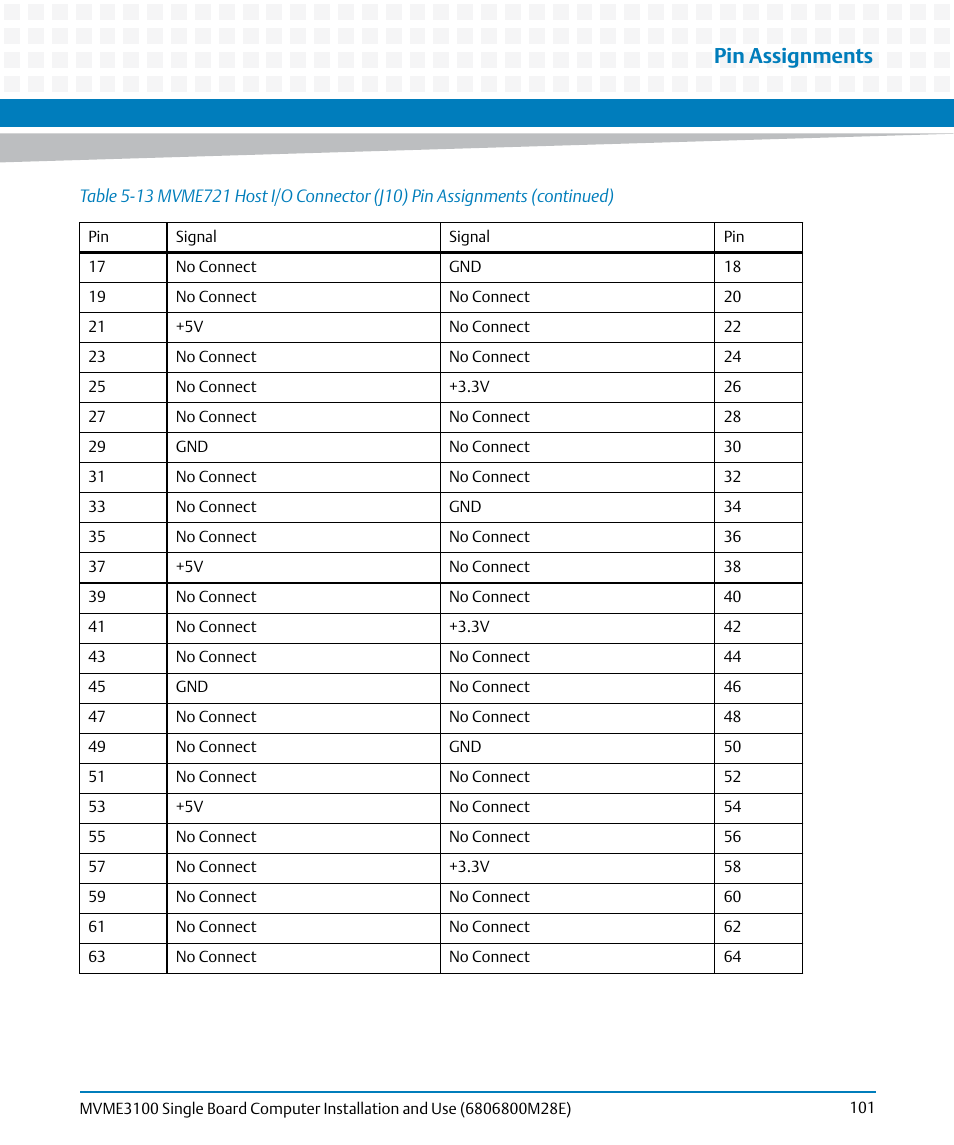 Pin assignments | Artesyn MVME3100 Single Board Computer Installation and Use (June 2014) User Manual | Page 101 / 156