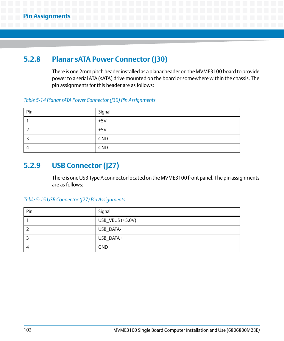 8 planar sata power connector (j30), 9 usb connector (j27), Table 5-14 | Planar sata power connector (j30) pin assignments, Table 5-15, Usb connector (j27) pin assignments, Planar sata power connector (j30), Usb connector (j27), Pin assignments | Artesyn MVME3100 Single Board Computer Installation and Use (June 2014) User Manual | Page 102 / 156