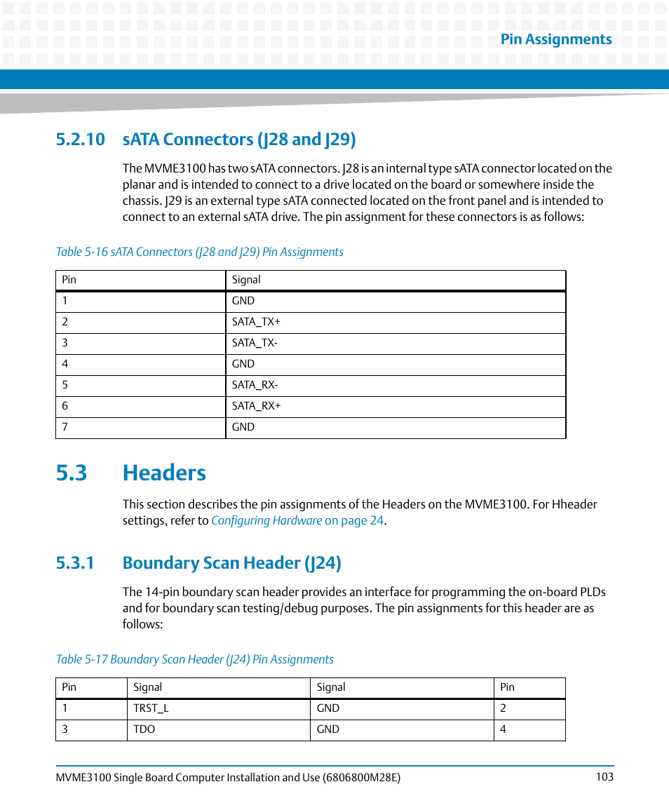 10 sata connectors (j28 and j29), 3 headers, 1 boundary scan header (j24) | Table 5-16, Sata connectors (j28 and j29) pin assignments, Table 5-17, Boundary scan header (j24) pin assignments, Sata connectors (j28 and j29), Boundary scan header (j24), Pin assignments | Artesyn MVME3100 Single Board Computer Installation and Use (June 2014) User Manual | Page 103 / 156