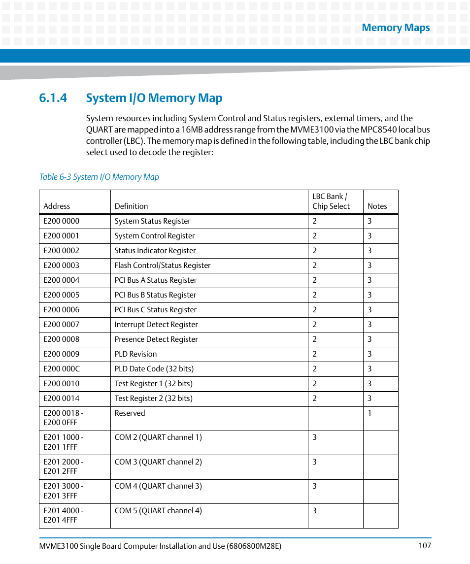 4 system i/o memory map, Table 6-3, System i/o memory map | Artesyn MVME3100 Single Board Computer Installation and Use (June 2014) User Manual | Page 107 / 156