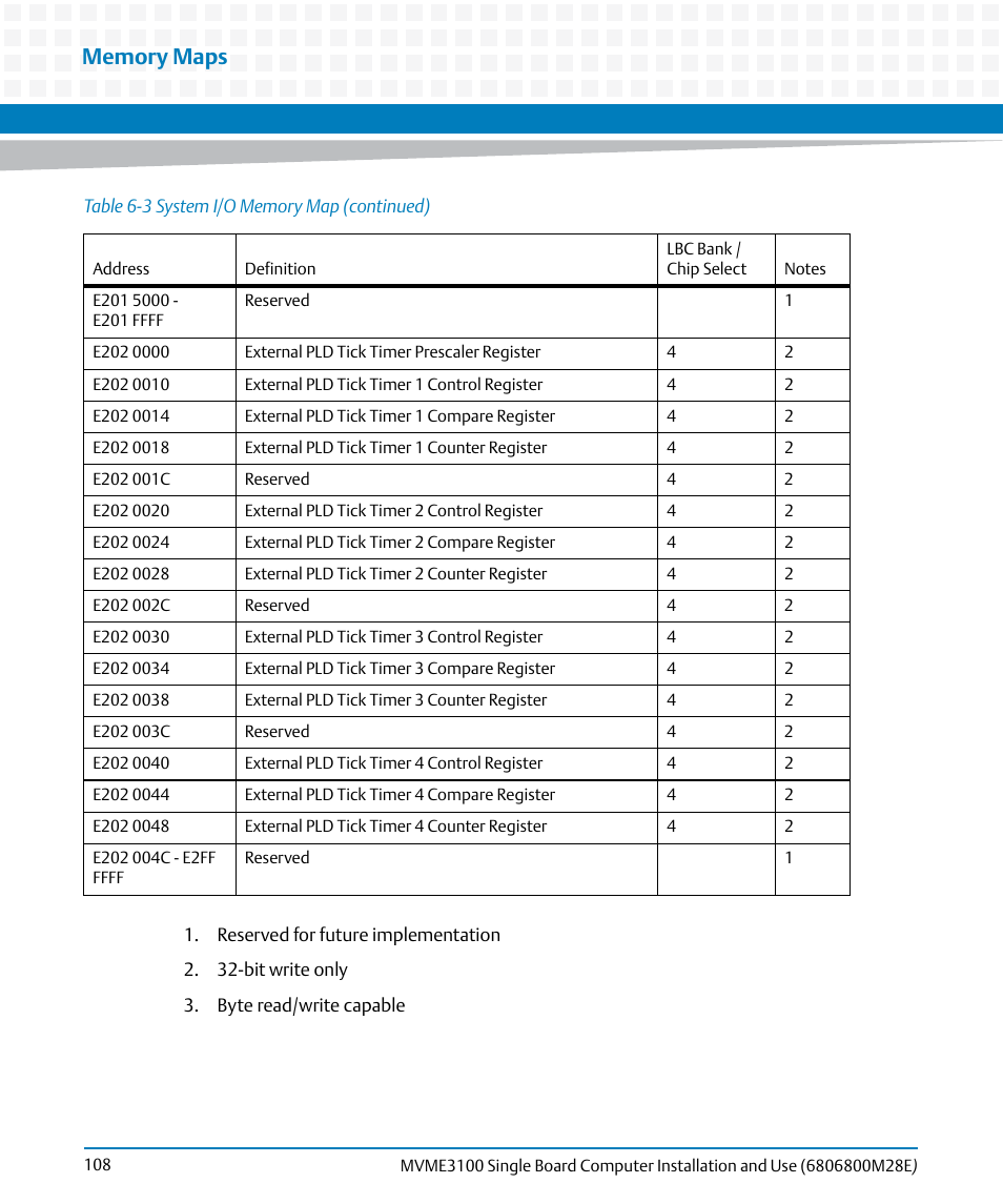Artesyn MVME3100 Single Board Computer Installation and Use (June 2014) User Manual | Page 108 / 156