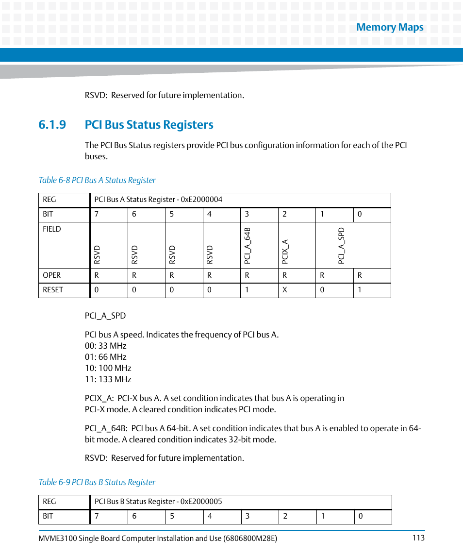 9 pci bus status registers, Table 6-8, Pci bus a status register | Table 6-9, Pci bus b status register | Artesyn MVME3100 Single Board Computer Installation and Use (June 2014) User Manual | Page 113 / 156