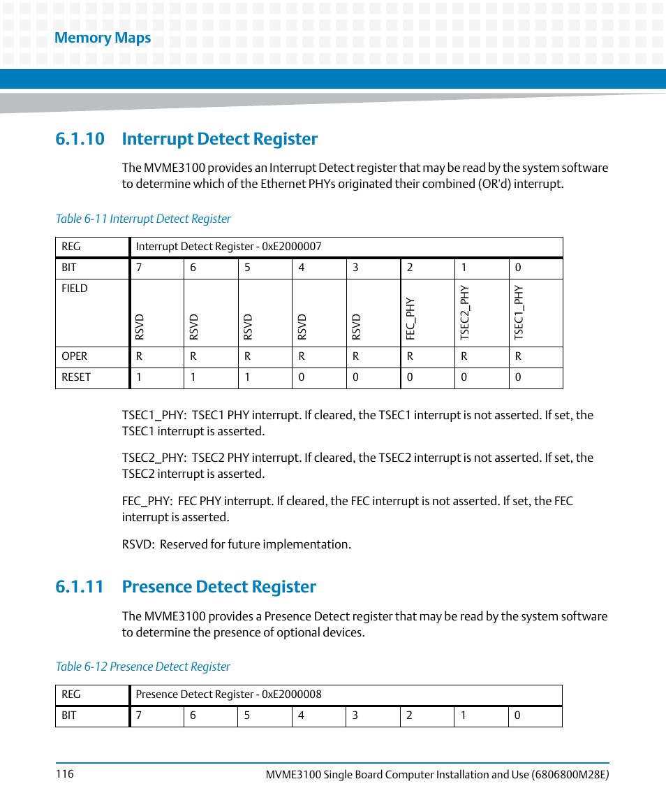10 interrupt detect register, 11 presence detect register, Table 6-11 | Interrupt detect register, Table 6-12, Presence detect register | Artesyn MVME3100 Single Board Computer Installation and Use (June 2014) User Manual | Page 116 / 156