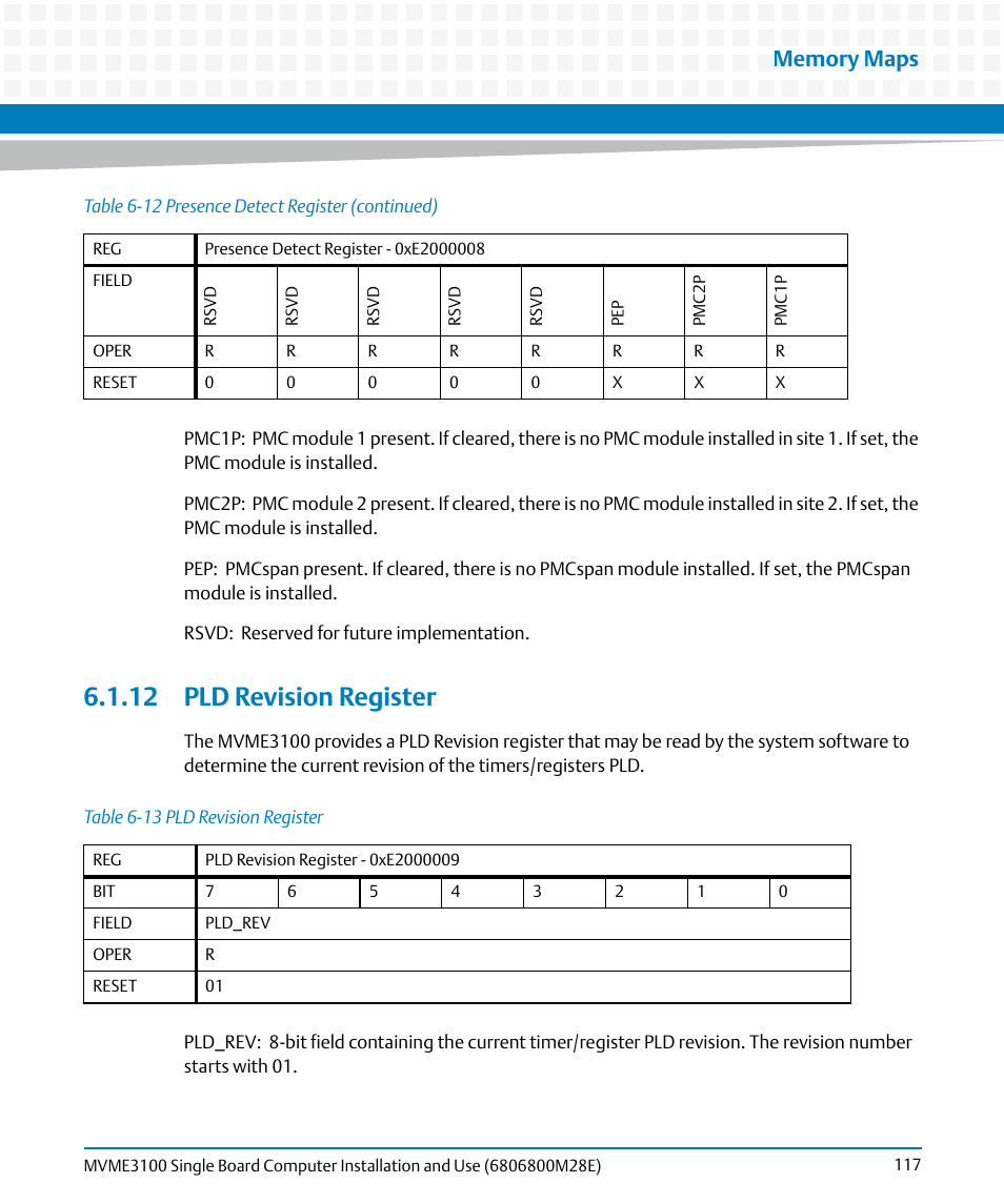 12 pld revision register, Table 6-13, Pld revision register | Artesyn MVME3100 Single Board Computer Installation and Use (June 2014) User Manual | Page 117 / 156