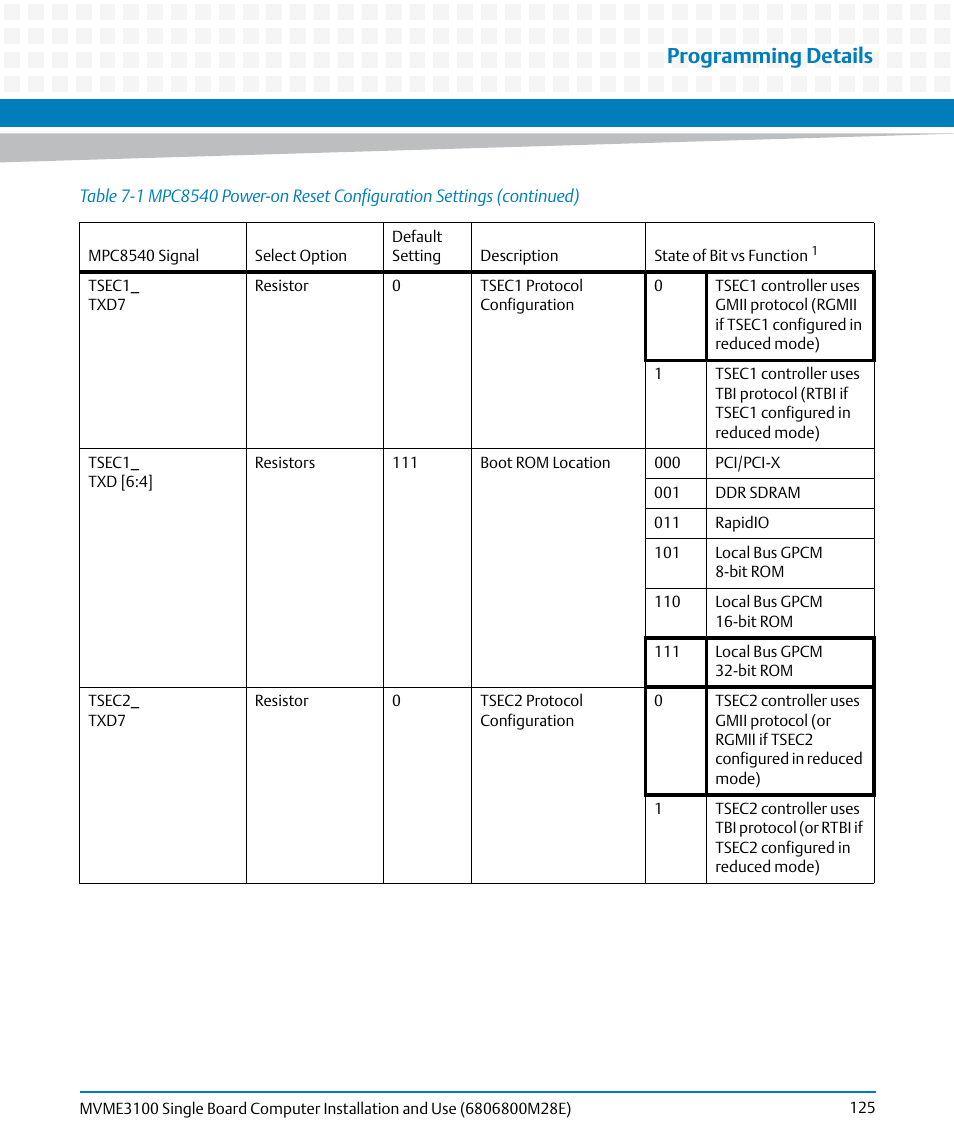 Programming details | Artesyn MVME3100 Single Board Computer Installation and Use (June 2014) User Manual | Page 125 / 156