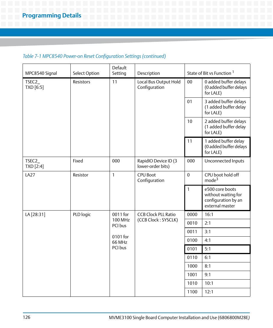 Programming details | Artesyn MVME3100 Single Board Computer Installation and Use (June 2014) User Manual | Page 126 / 156