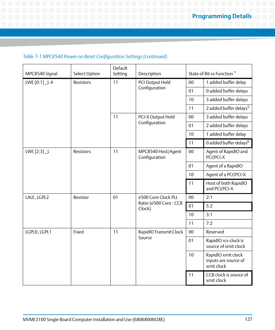 Programming details | Artesyn MVME3100 Single Board Computer Installation and Use (June 2014) User Manual | Page 127 / 156