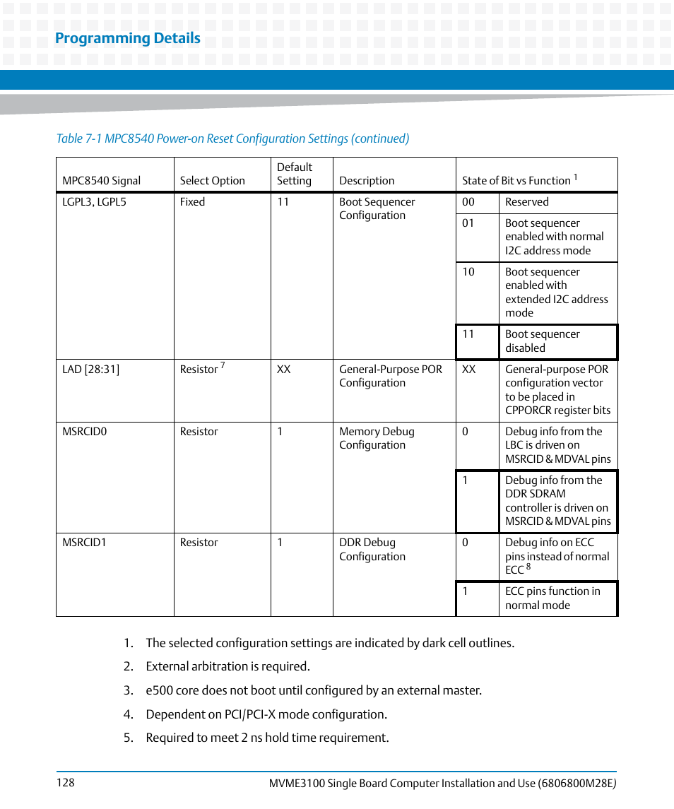 Programming details | Artesyn MVME3100 Single Board Computer Installation and Use (June 2014) User Manual | Page 128 / 156
