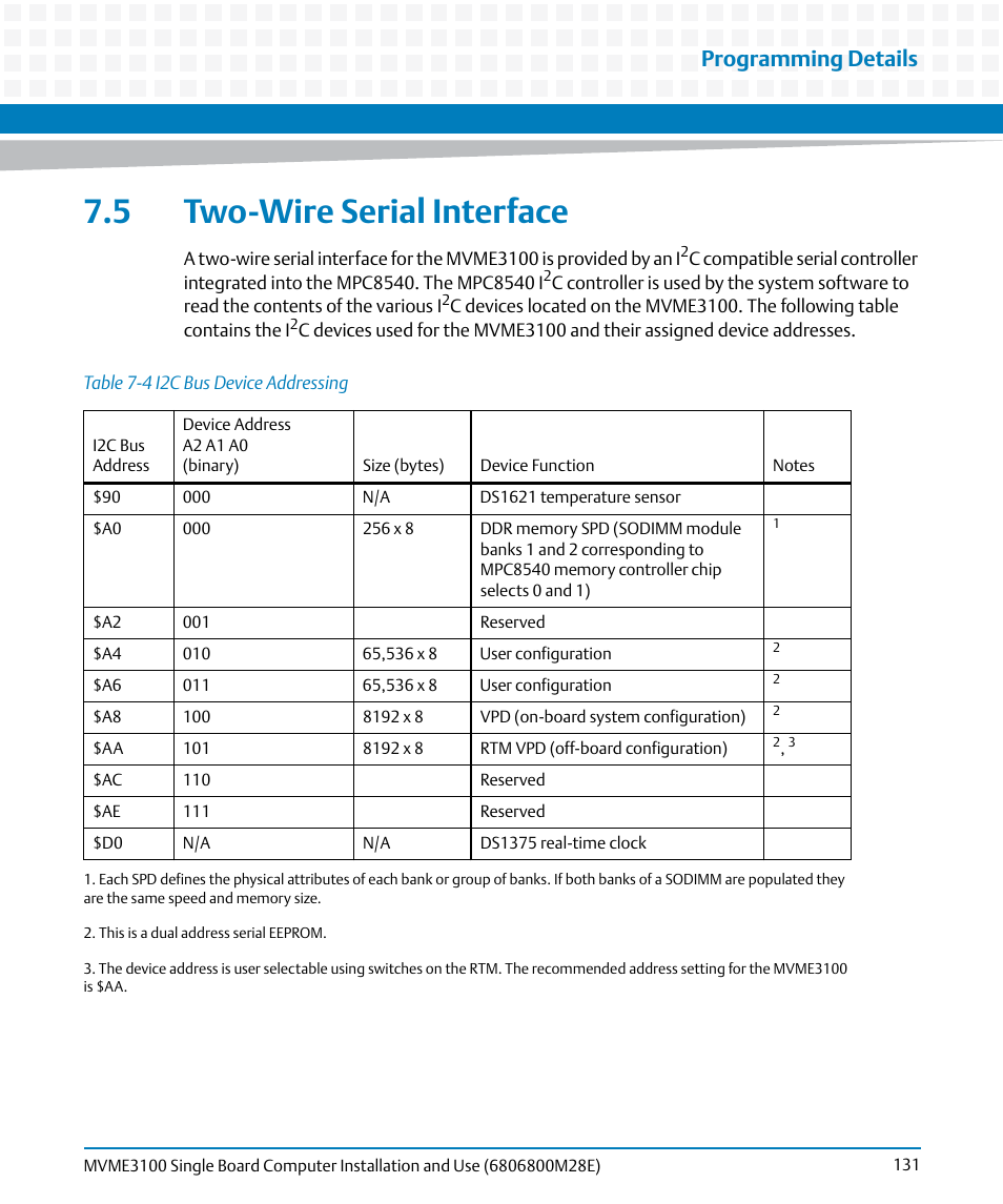 5 two-wire serial interface, Table 7-4, I2c bus device addressing | Two-wire serial interface, Programming details | Artesyn MVME3100 Single Board Computer Installation and Use (June 2014) User Manual | Page 131 / 156