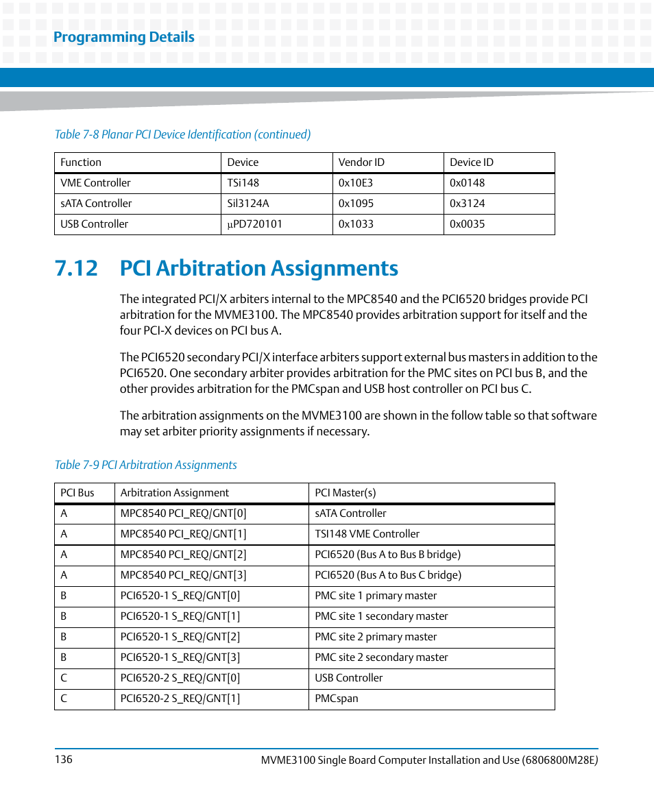 12 pci arbitration assignments, Table 7-9, Pci arbitration assignments | Programming details | Artesyn MVME3100 Single Board Computer Installation and Use (June 2014) User Manual | Page 136 / 156