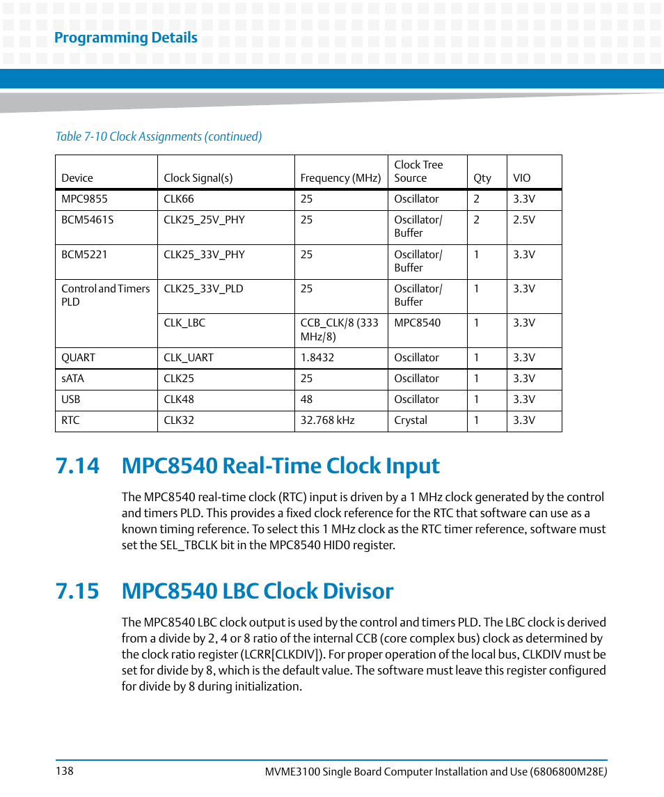 14 mpc8540 real-time clock input, 15 mpc8540 lbc clock divisor, Mpc8540 real-time clock input | Mpc8540 lbc clock divisor, Programming details | Artesyn MVME3100 Single Board Computer Installation and Use (June 2014) User Manual | Page 138 / 156
