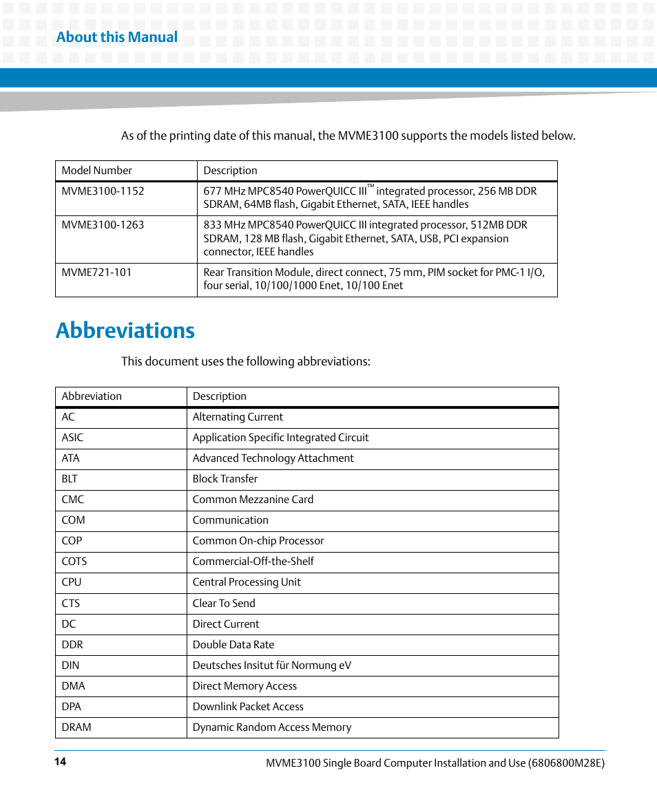 Abbreviations, About this manual | Artesyn MVME3100 Single Board Computer Installation and Use (June 2014) User Manual | Page 14 / 156