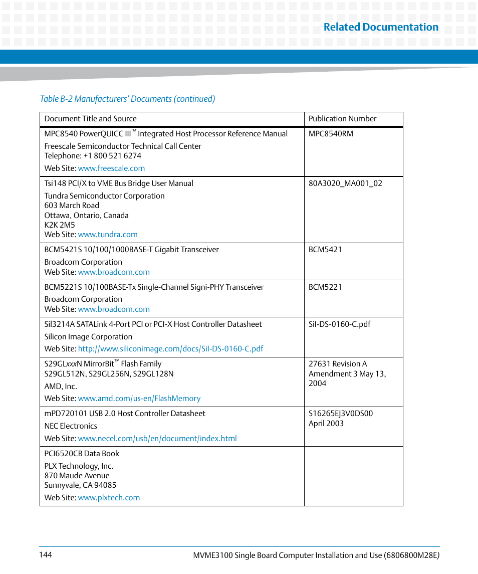 Related documentation | Artesyn MVME3100 Single Board Computer Installation and Use (June 2014) User Manual | Page 144 / 156