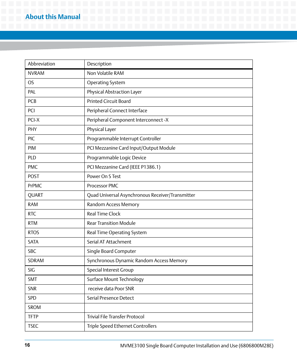 About this manual | Artesyn MVME3100 Single Board Computer Installation and Use (June 2014) User Manual | Page 16 / 156