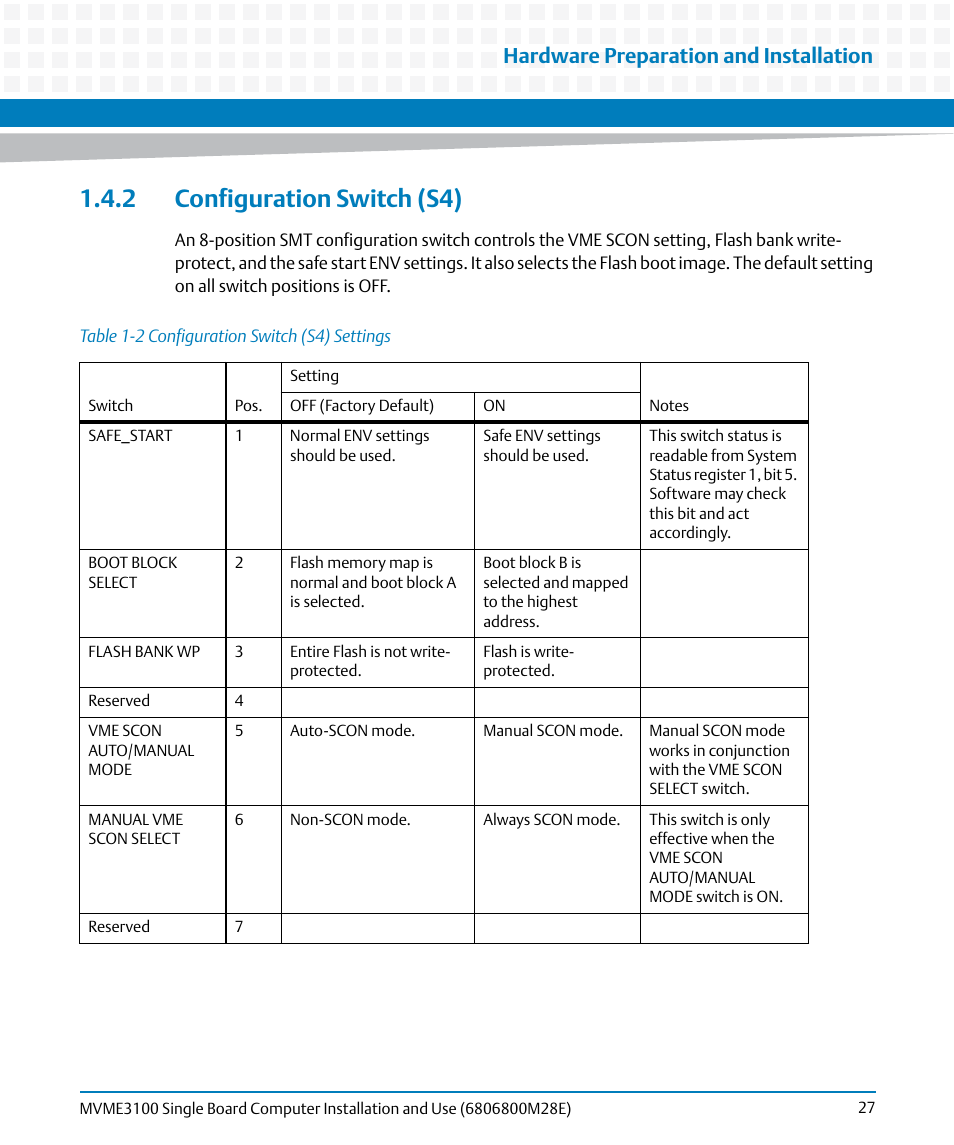 2 configuration switch (s4), Table 1-2, Configuration switch (s4) settings | Hardware preparation and installation | Artesyn MVME3100 Single Board Computer Installation and Use (June 2014) User Manual | Page 27 / 156