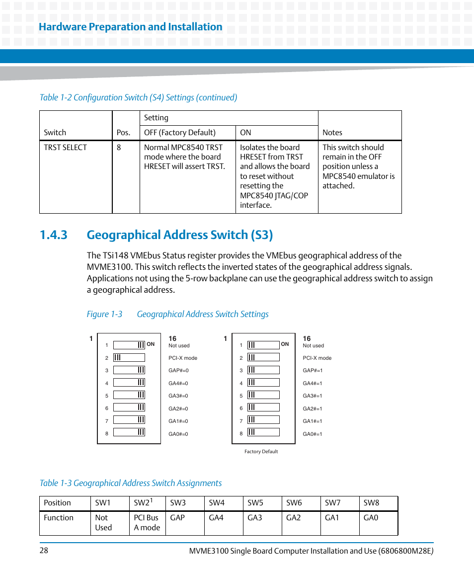 3 geographical address switch (s3), Table 1-3, Geographical address switch assignments | Figure 1-2, Geographical address switch settings, Hardware preparation and installation, Figure 1-3 geographical address switch settings, Table 1-3 geographical address switch assignments | Artesyn MVME3100 Single Board Computer Installation and Use (June 2014) User Manual | Page 28 / 156