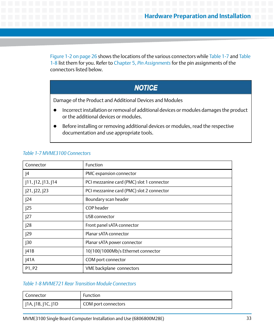 Table 1-7, Mvme3100 connectors, Table 1-8 | Mvme721 rear transition module connectors, Hardware preparation and installation | Artesyn MVME3100 Single Board Computer Installation and Use (June 2014) User Manual | Page 33 / 156