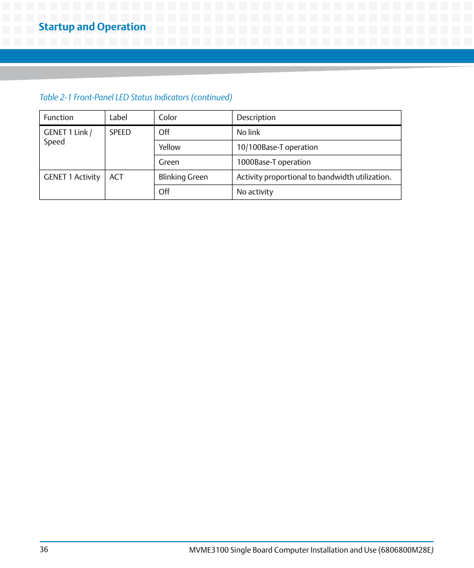 Startup and operation | Artesyn MVME3100 Single Board Computer Installation and Use (June 2014) User Manual | Page 36 / 156