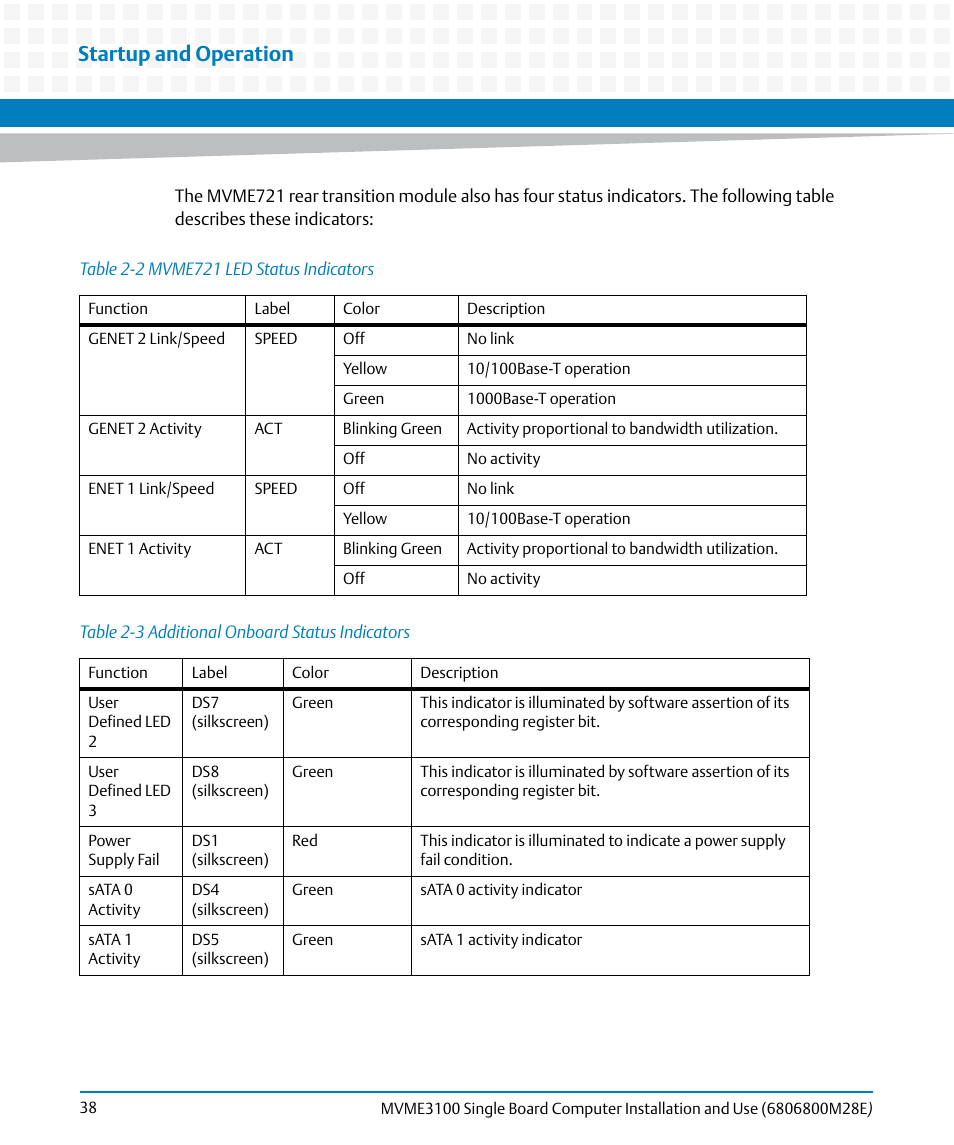 Table 2-2, Mvme721 led status indicators, Table 2-3 | Additional onboard status indicators, Startup and operation | Artesyn MVME3100 Single Board Computer Installation and Use (June 2014) User Manual | Page 38 / 156