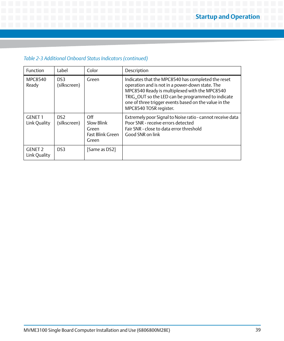 Startup and operation | Artesyn MVME3100 Single Board Computer Installation and Use (June 2014) User Manual | Page 39 / 156