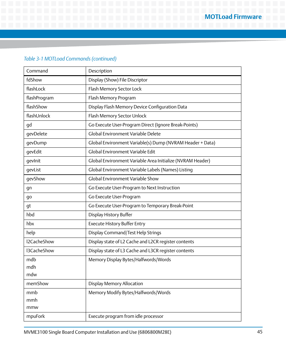 Motload firmware | Artesyn MVME3100 Single Board Computer Installation and Use (June 2014) User Manual | Page 45 / 156