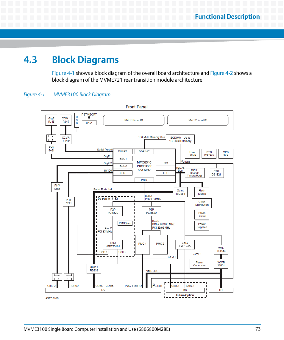 3 block diagrams, Figure 4-1, Mvme3100 block diagram | Artesyn MVME3100 Single Board Computer Installation and Use (June 2014) User Manual | Page 73 / 156