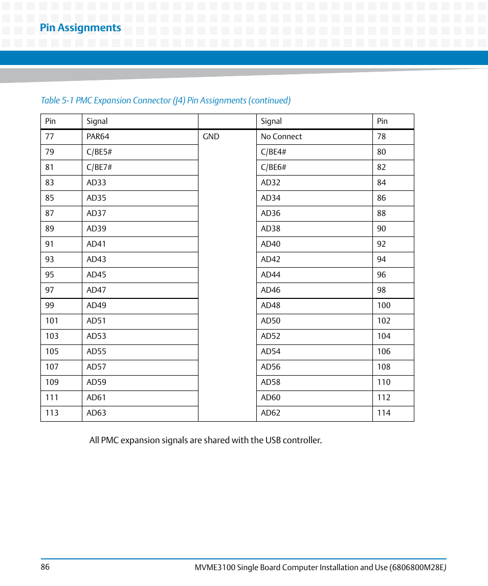 Pin assignments | Artesyn MVME3100 Single Board Computer Installation and Use (June 2014) User Manual | Page 86 / 156