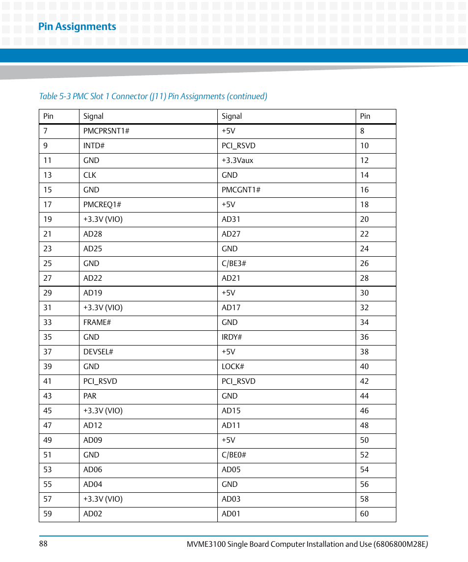 Pin assignments | Artesyn MVME3100 Single Board Computer Installation and Use (June 2014) User Manual | Page 88 / 156