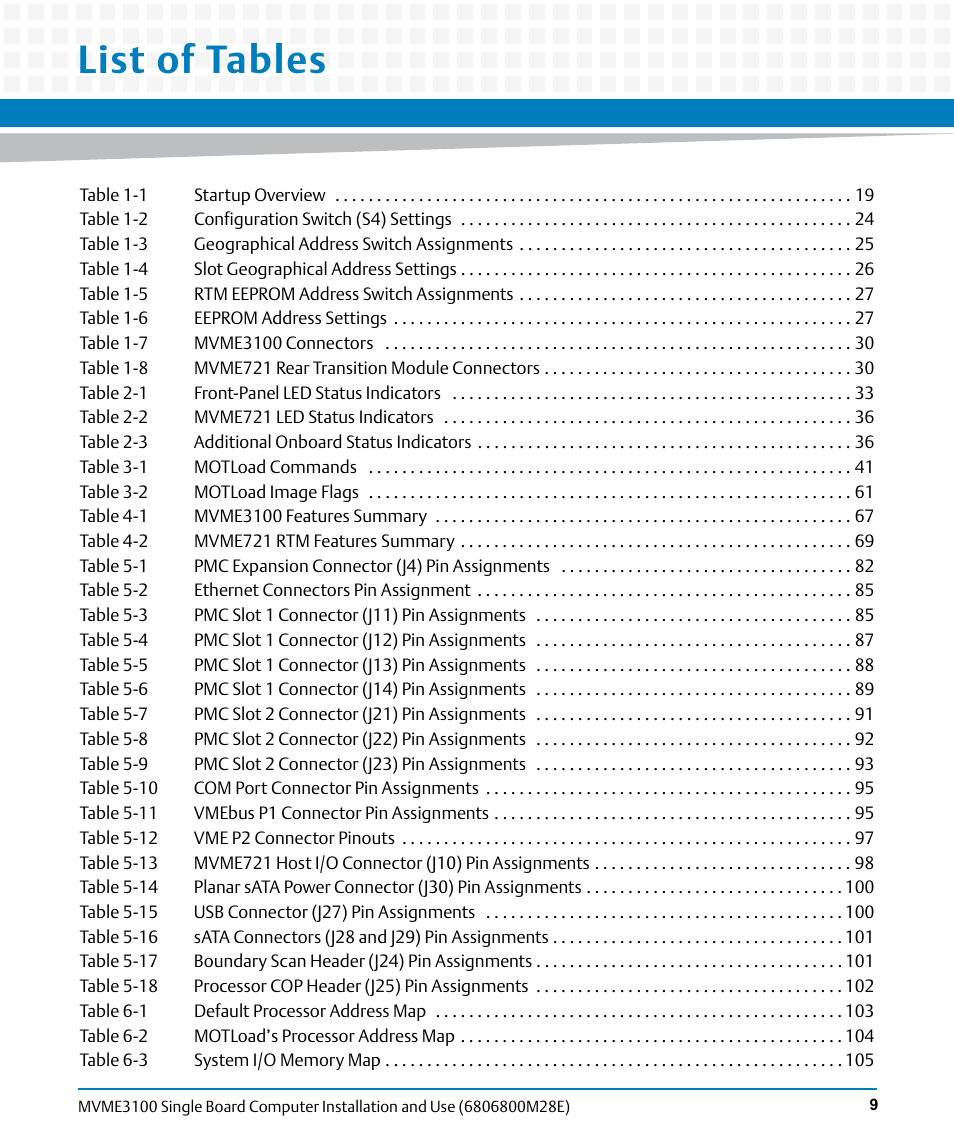 List of tables | Artesyn MVME3100 Single Board Computer Installation and Use (June 2014) User Manual | Page 9 / 156