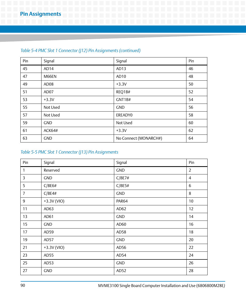 Table 5-5, Pmc slot 1 connector (j13) pin assignments, Pin assignments | Artesyn MVME3100 Single Board Computer Installation and Use (June 2014) User Manual | Page 90 / 156