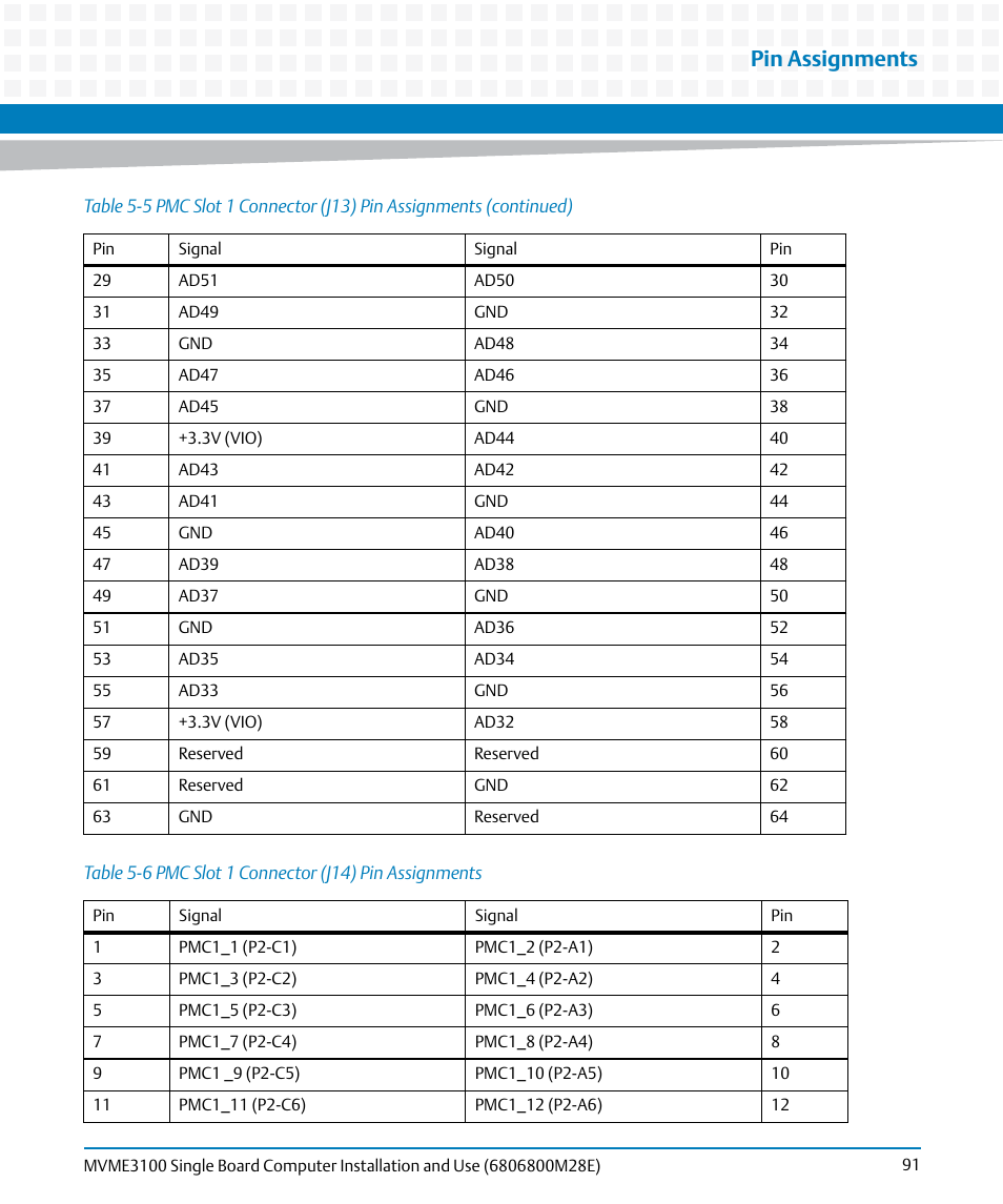 Table 5-6, Pmc slot 1 connector (j14) pin assignments, Pin assignments | Artesyn MVME3100 Single Board Computer Installation and Use (June 2014) User Manual | Page 91 / 156