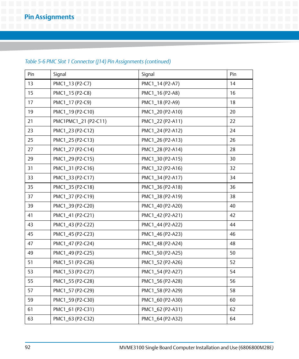 Pin assignments | Artesyn MVME3100 Single Board Computer Installation and Use (June 2014) User Manual | Page 92 / 156