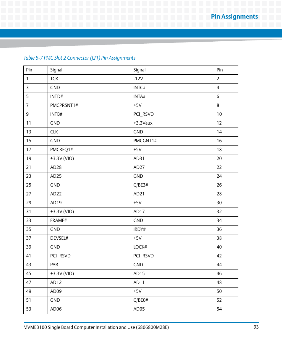 Table 5-7, Pmc slot 2 connector (j21) pin assignments, Pin assignments | Artesyn MVME3100 Single Board Computer Installation and Use (June 2014) User Manual | Page 93 / 156