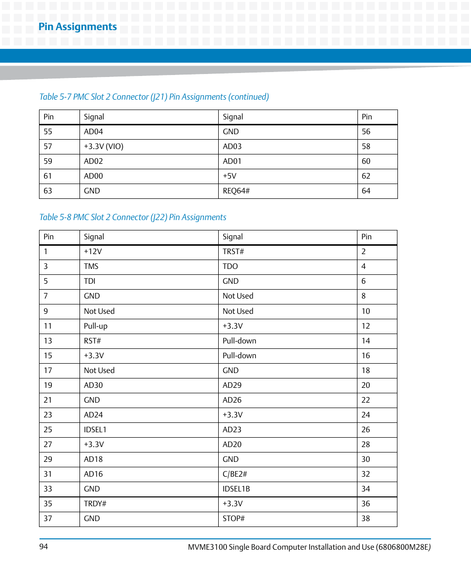 Table 5-8, Pmc slot 2 connector (j22) pin assignments, Pin assignments | Artesyn MVME3100 Single Board Computer Installation and Use (June 2014) User Manual | Page 94 / 156