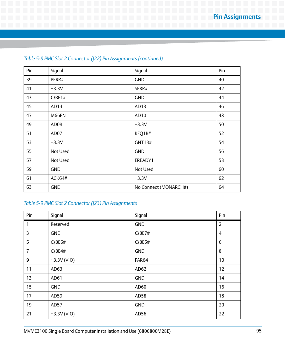 Table 5-9, Pmc slot 2 connector (j23) pin assignments, Pin assignments | Artesyn MVME3100 Single Board Computer Installation and Use (June 2014) User Manual | Page 95 / 156