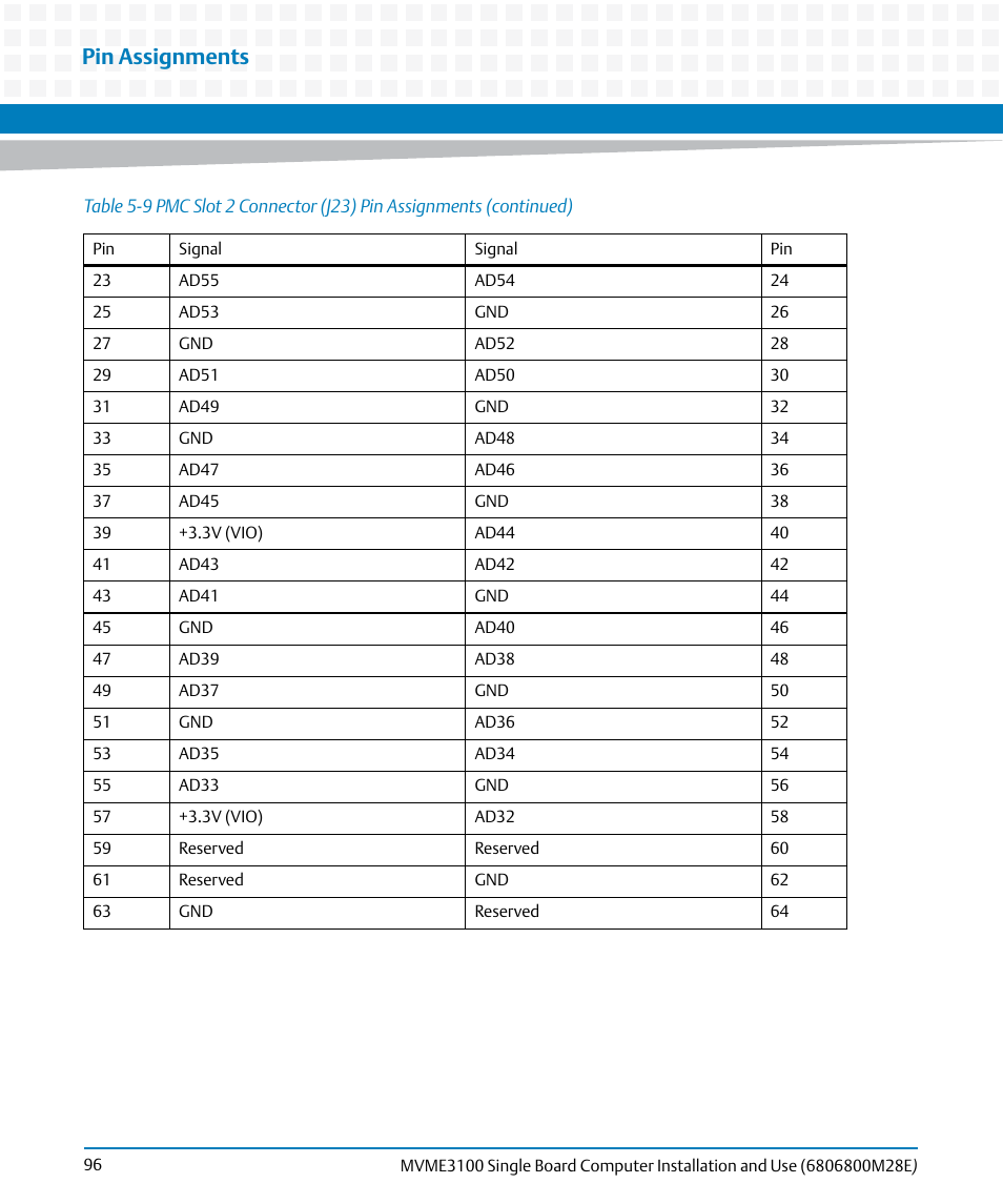 Pin assignments | Artesyn MVME3100 Single Board Computer Installation and Use (June 2014) User Manual | Page 96 / 156