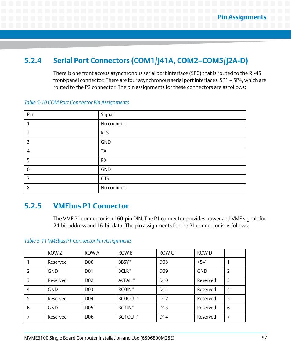 5 vmebus p1 connector, Table 5-10, Com port connector pin assignments | Table 5-11, Vmebus p1 connector pin assignments, Vmebus p1 connector, Pin assignments | Artesyn MVME3100 Single Board Computer Installation and Use (June 2014) User Manual | Page 97 / 156