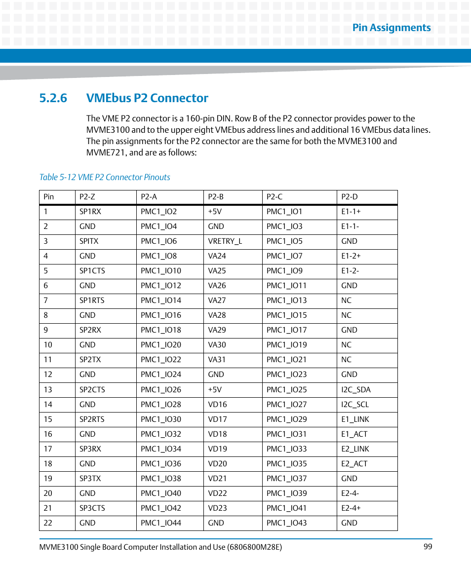 6 vmebus p2 connector, Table 5-12, Vme p2 connector pinouts | Vmebus p2 connector, Pin assignments | Artesyn MVME3100 Single Board Computer Installation and Use (June 2014) User Manual | Page 99 / 156